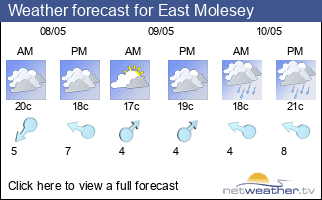 Weather forecast for East Molesey